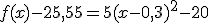 f(x)-25,55=5(x-0,3)^2-20